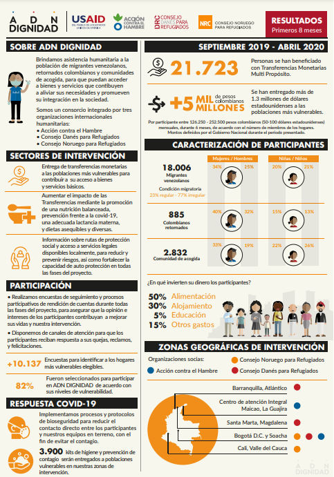 infografia adn dignidad - Publicaciones